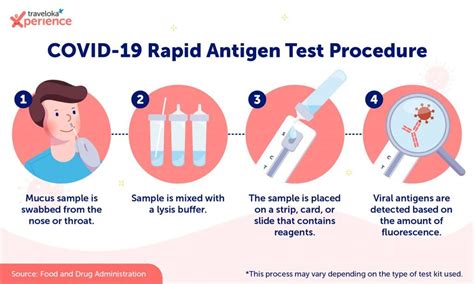 too many drops in antigen test|how to get antigen test results.